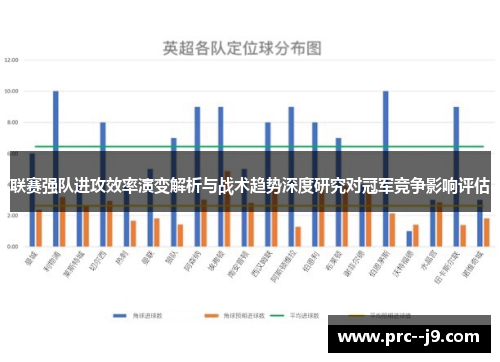 联赛强队进攻效率演变解析与战术趋势深度研究对冠军竞争影响评估