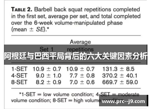 阿根廷与巴西平局背后的六大关键因素分析